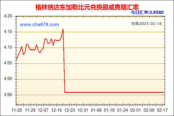 格林纳达东加勒比元兑人民币汇率走势图