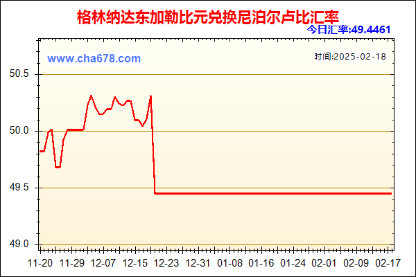 格林纳达东加勒比元兑人民币汇率走势图