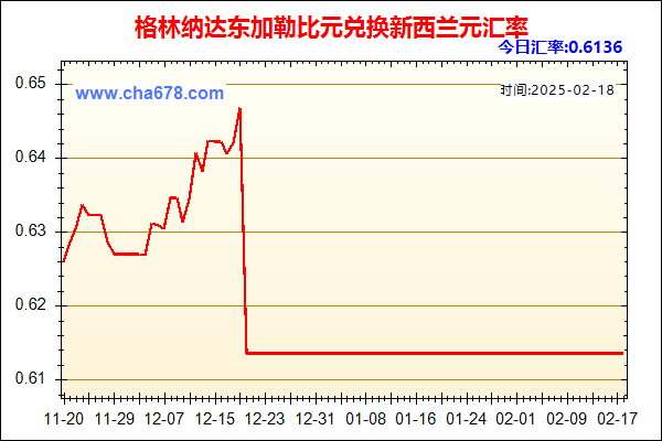 格林纳达东加勒比元兑人民币汇率走势图