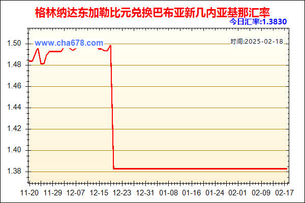 格林纳达东加勒比元兑人民币汇率走势图