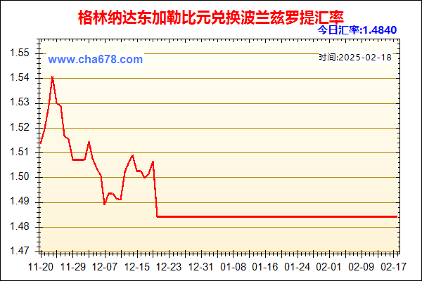 格林纳达东加勒比元兑人民币汇率走势图