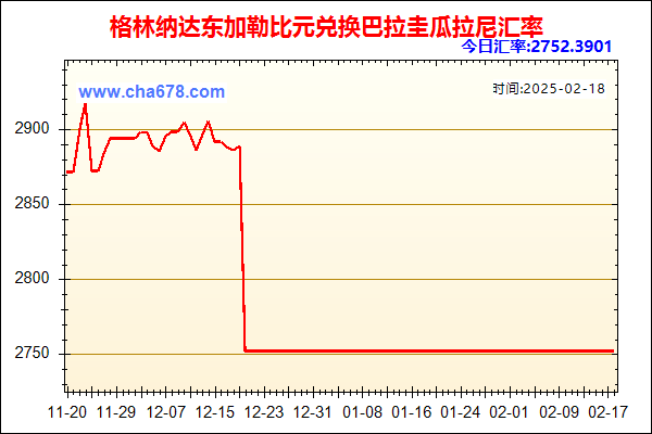 格林纳达东加勒比元兑人民币汇率走势图