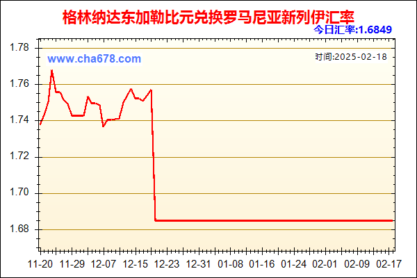 格林纳达东加勒比元兑人民币汇率走势图