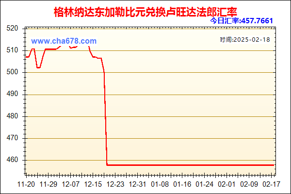 格林纳达东加勒比元兑人民币汇率走势图