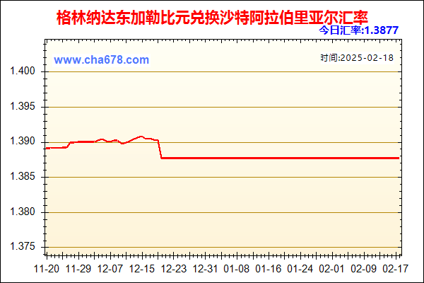 格林纳达东加勒比元兑人民币汇率走势图