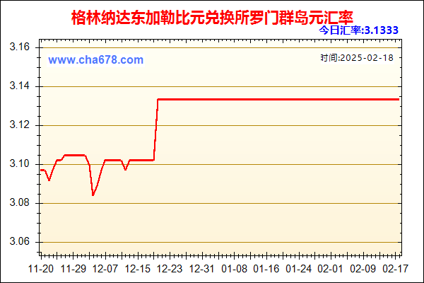 格林纳达东加勒比元兑人民币汇率走势图