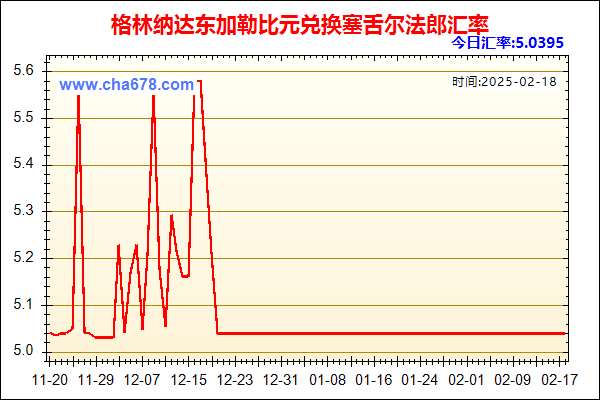 格林纳达东加勒比元兑人民币汇率走势图