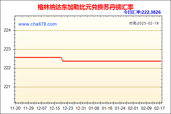 格林纳达东加勒比元兑人民币汇率走势图