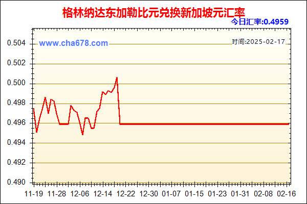 格林纳达东加勒比元兑人民币汇率走势图