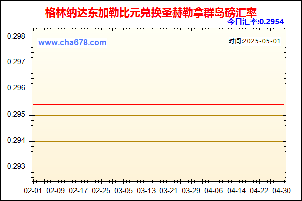 格林纳达东加勒比元兑人民币汇率走势图