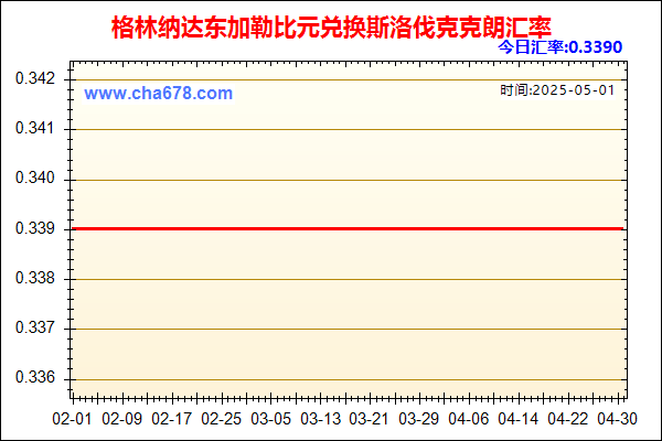 格林纳达东加勒比元兑人民币汇率走势图