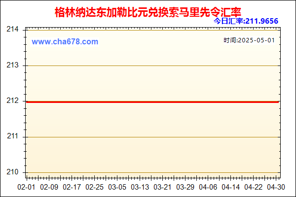 格林纳达东加勒比元兑人民币汇率走势图