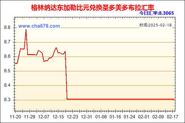 格林纳达东加勒比元兑人民币汇率走势图