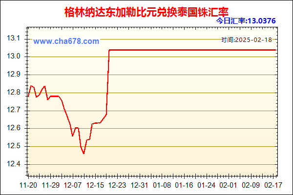 格林纳达东加勒比元兑人民币汇率走势图