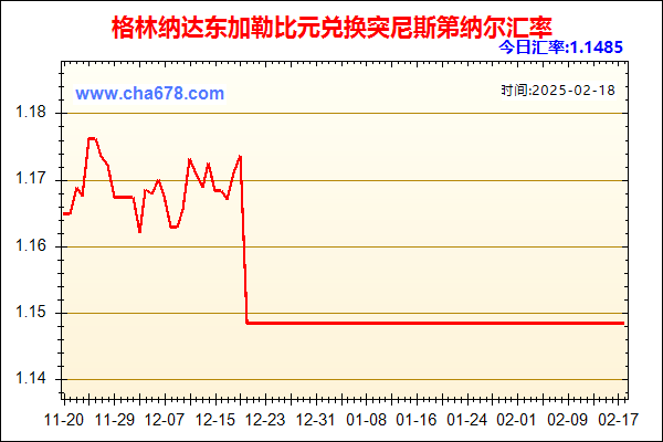 格林纳达东加勒比元兑人民币汇率走势图