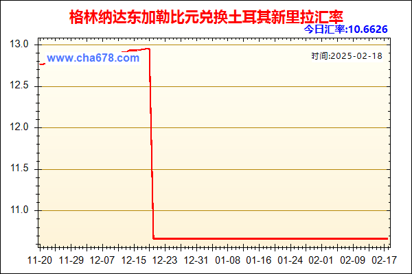 格林纳达东加勒比元兑人民币汇率走势图