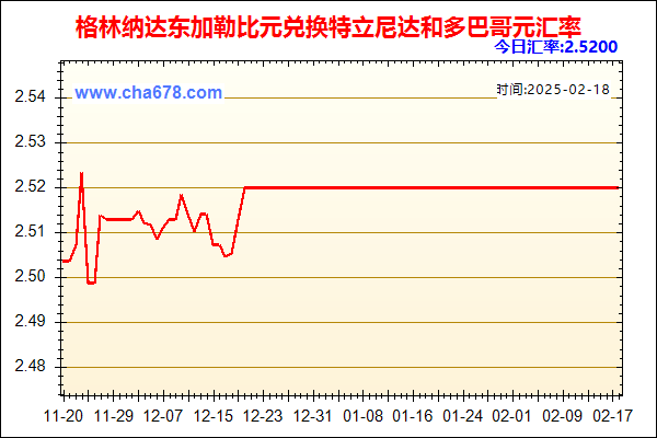 格林纳达东加勒比元兑人民币汇率走势图