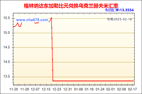 格林纳达东加勒比元兑人民币汇率走势图