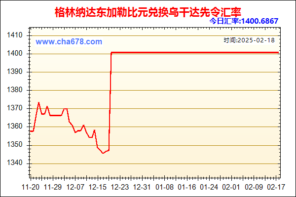 格林纳达东加勒比元兑人民币汇率走势图