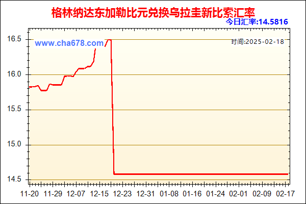 格林纳达东加勒比元兑人民币汇率走势图