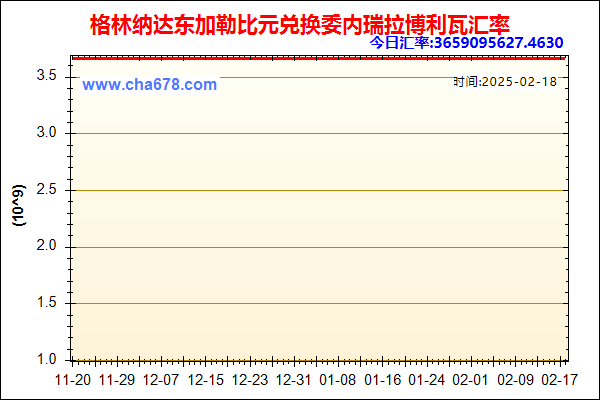 格林纳达东加勒比元兑人民币汇率走势图