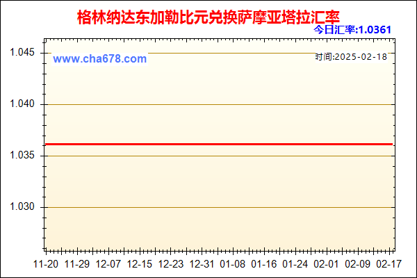 格林纳达东加勒比元兑人民币汇率走势图