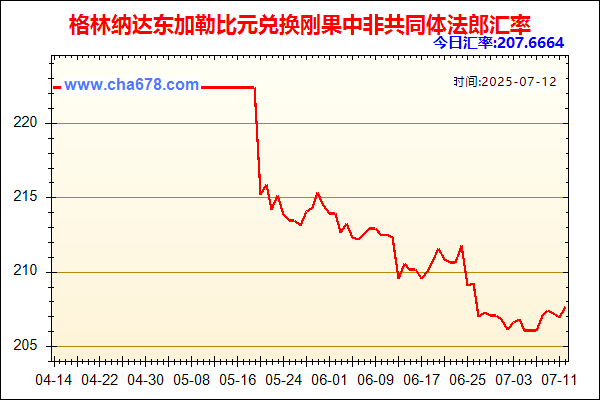 格林纳达东加勒比元兑人民币汇率走势图