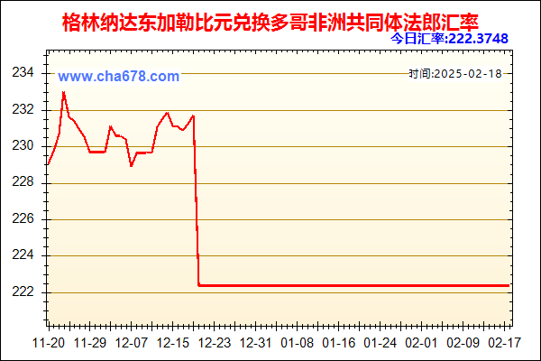 格林纳达东加勒比元兑人民币汇率走势图