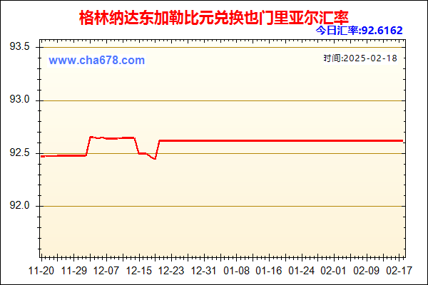 格林纳达东加勒比元兑人民币汇率走势图