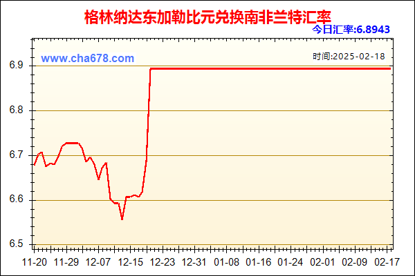 格林纳达东加勒比元兑人民币汇率走势图