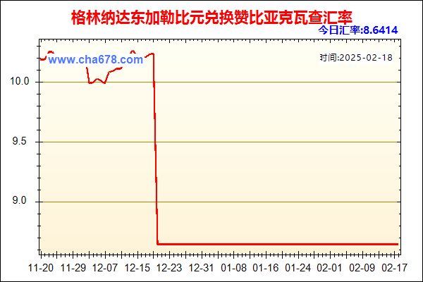 格林纳达东加勒比元兑人民币汇率走势图