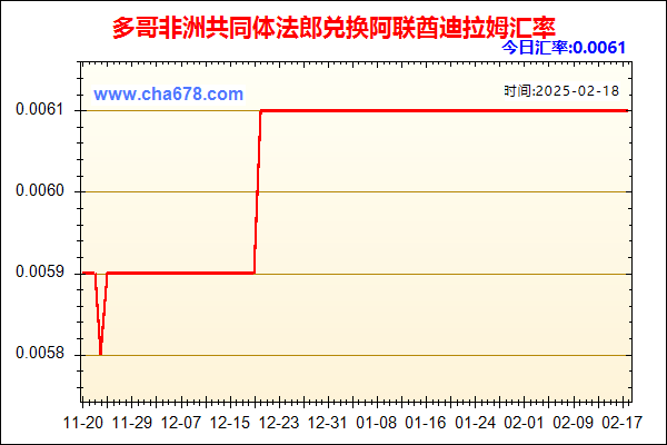 多哥非洲共同体法郎兑人民币汇率走势图