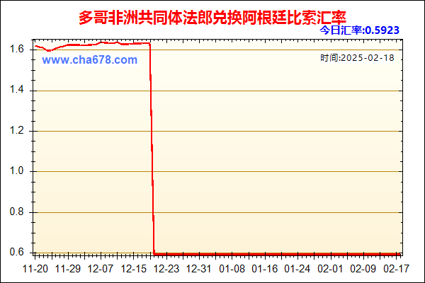 多哥非洲共同体法郎兑人民币汇率走势图