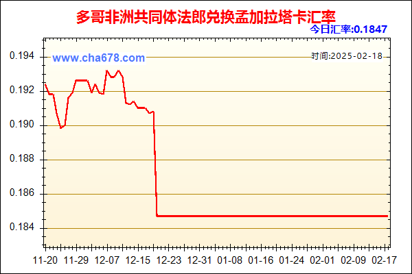 多哥非洲共同体法郎兑人民币汇率走势图