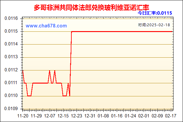 多哥非洲共同体法郎兑人民币汇率走势图