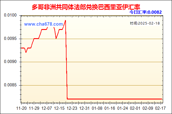 多哥非洲共同体法郎兑人民币汇率走势图