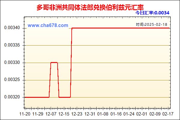 多哥非洲共同体法郎兑人民币汇率走势图