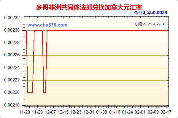 多哥非洲共同体法郎兑人民币汇率走势图