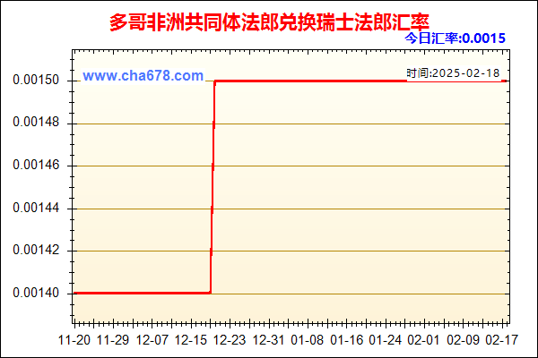 多哥非洲共同体法郎兑人民币汇率走势图