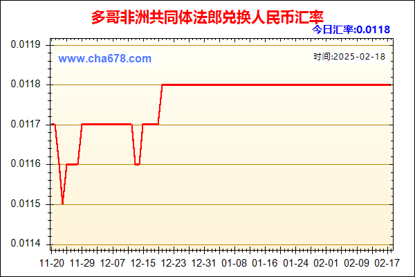 多哥非洲共同体法郎兑人民币汇率走势图