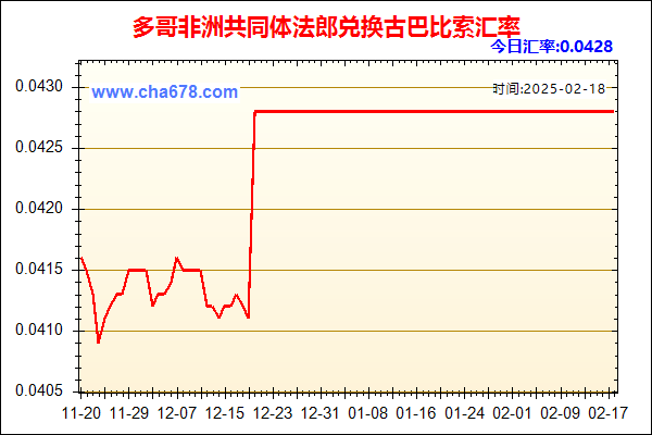 多哥非洲共同体法郎兑人民币汇率走势图