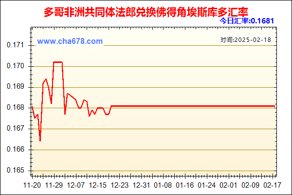 多哥非洲共同体法郎兑人民币汇率走势图