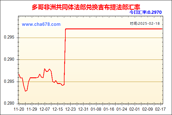 多哥非洲共同体法郎兑人民币汇率走势图