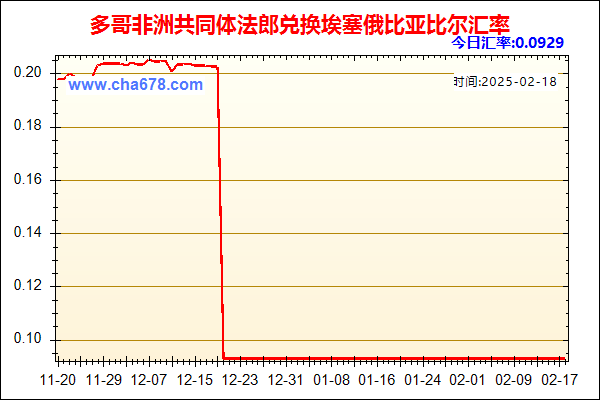 多哥非洲共同体法郎兑人民币汇率走势图