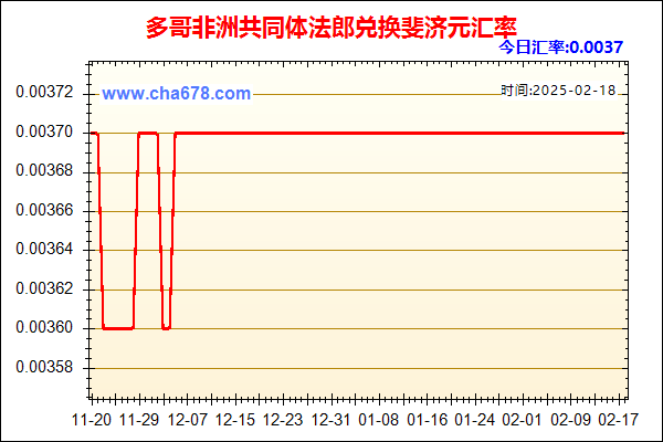 多哥非洲共同体法郎兑人民币汇率走势图