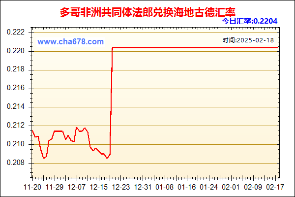 多哥非洲共同体法郎兑人民币汇率走势图