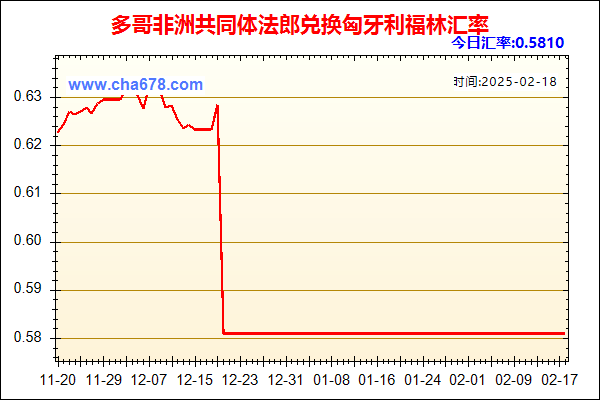 多哥非洲共同体法郎兑人民币汇率走势图