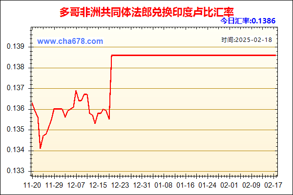 多哥非洲共同体法郎兑人民币汇率走势图