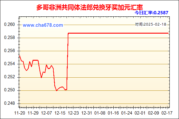 多哥非洲共同体法郎兑人民币汇率走势图