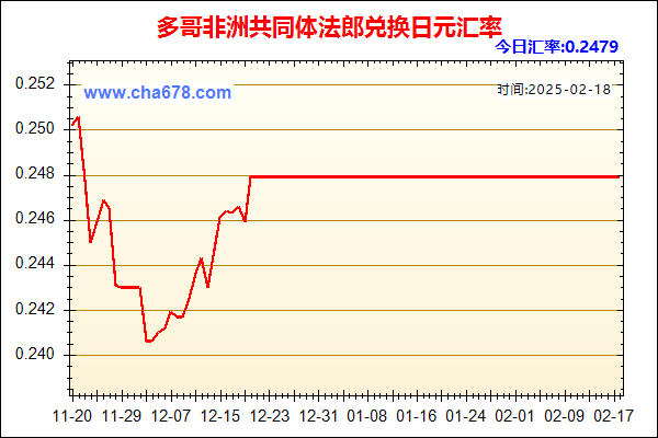 多哥非洲共同体法郎兑人民币汇率走势图